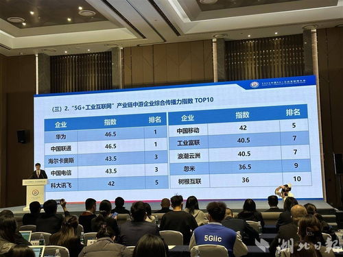 工業(yè)富聯(lián)入圍5G工業(yè)互聯(lián)網(wǎng)發(fā)展傳播指數(shù)Top10，山西企業(yè)網(wǎng)站建設(shè)迎發(fā)展新契機(jī)