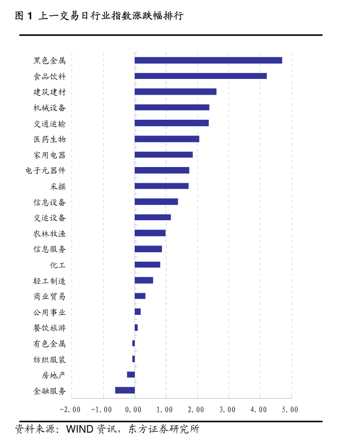 宏信證券每日信息速遞（2025年2月11日） 市場復盤與宏觀經濟洞察